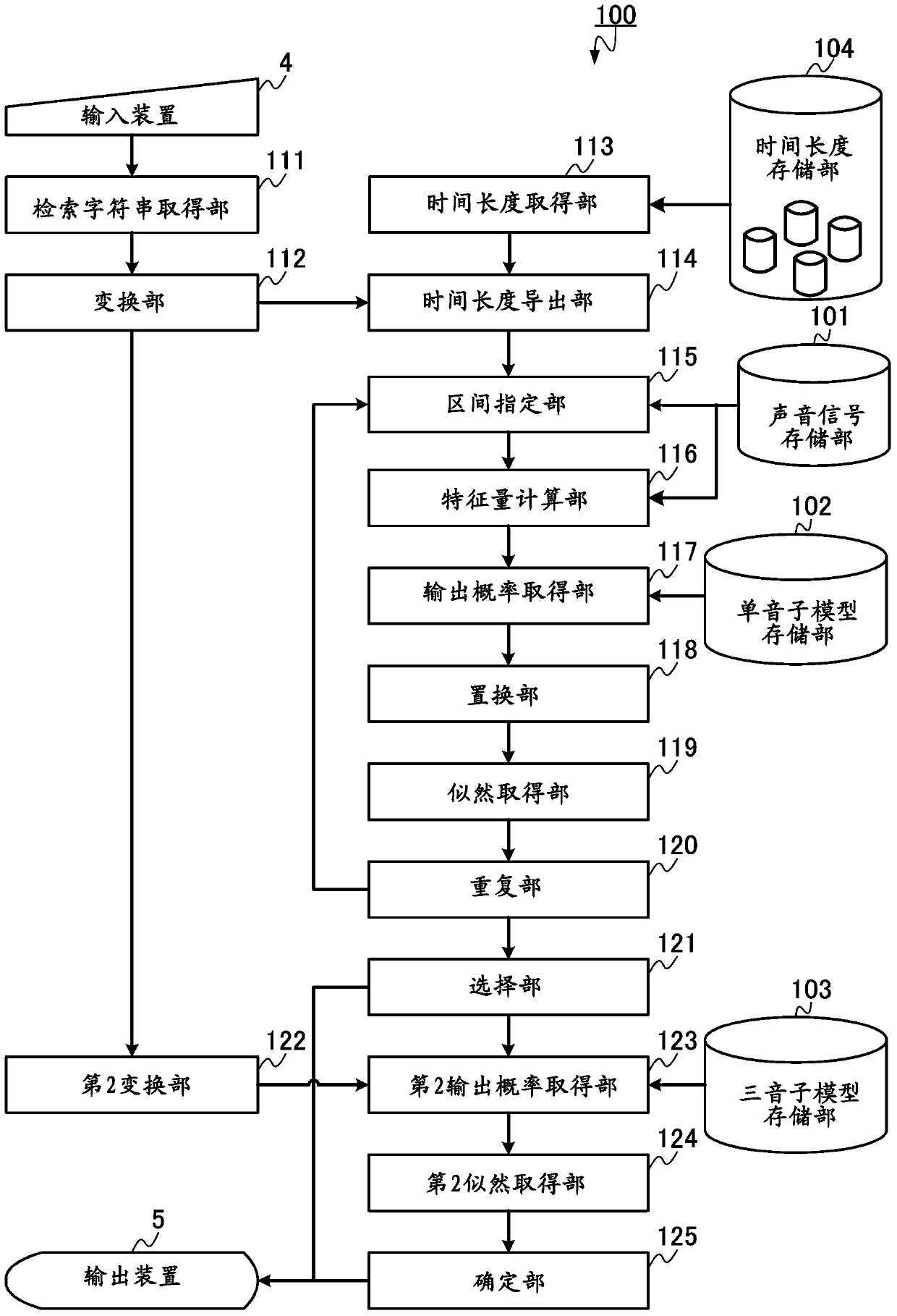 Voice retrieval device, voice retrieval method