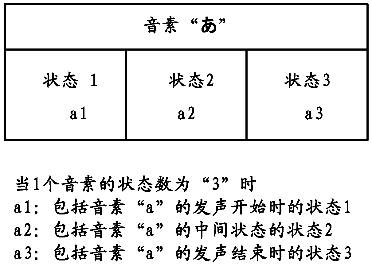 Voice retrieval device, voice retrieval method