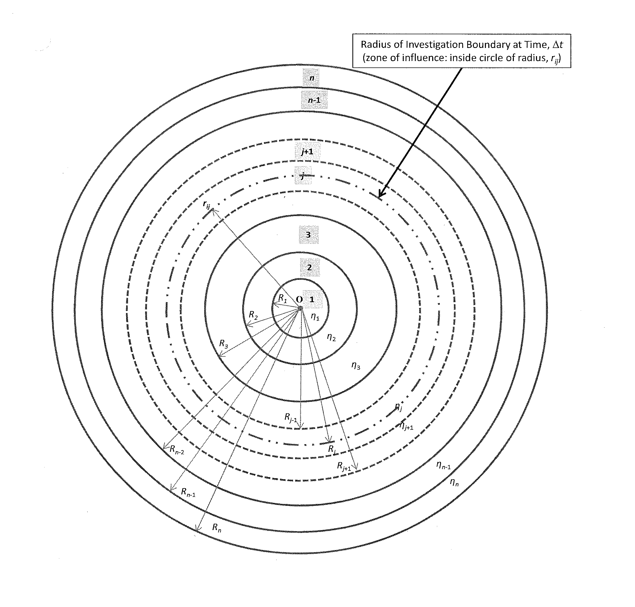 System For Computing The Radius Of Investigation In A Radial, Composite Reservoir System
