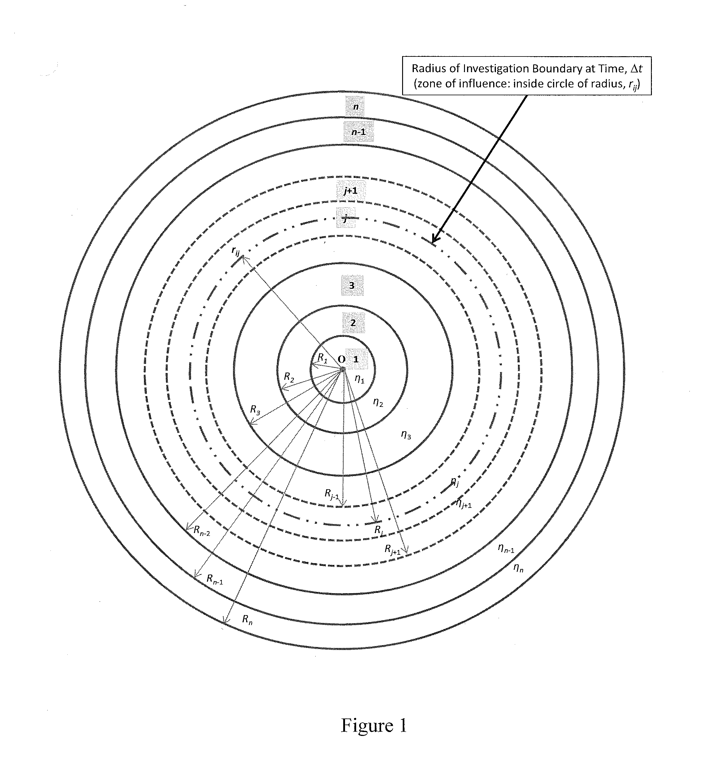 System For Computing The Radius Of Investigation In A Radial, Composite Reservoir System