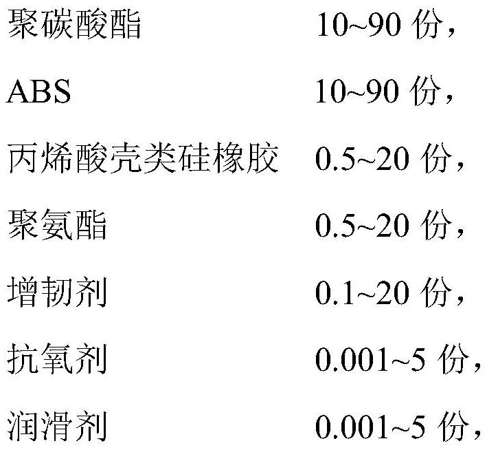 A kind of pc/abs composition and its preparation method and application