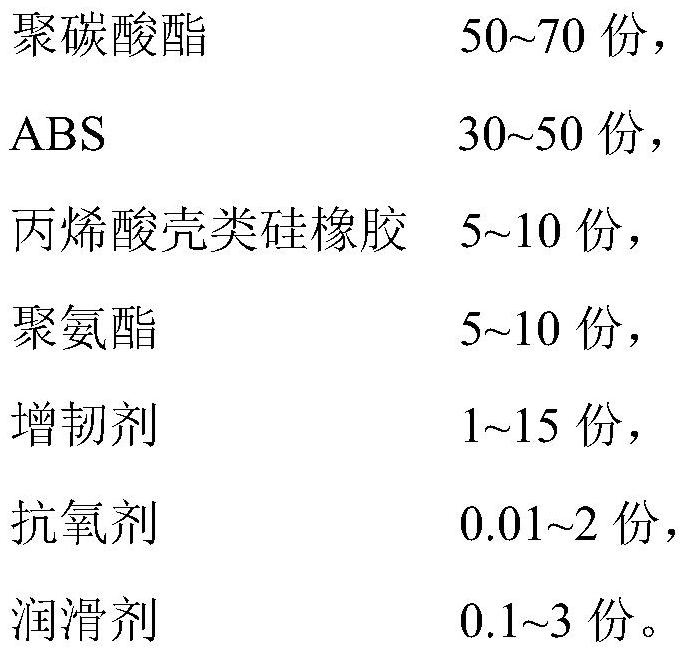 A kind of pc/abs composition and its preparation method and application