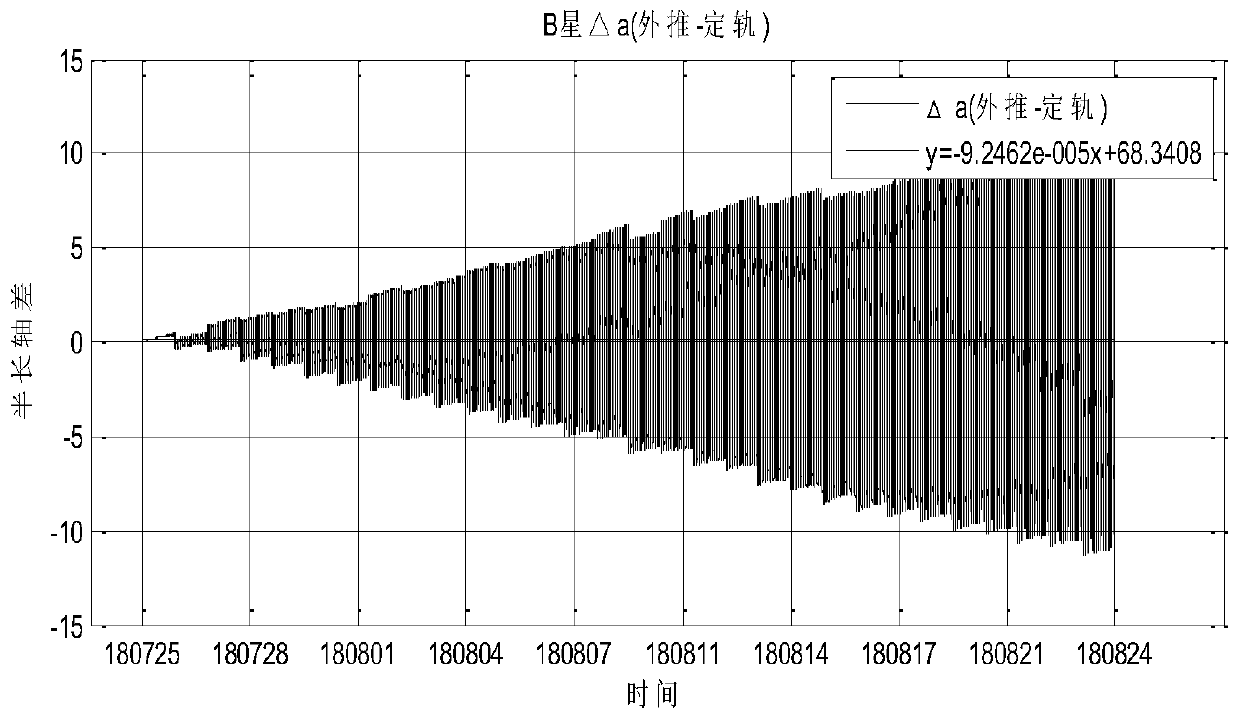 Short-arc orbit determination instantaneous element precision evaluation method for low-orbit spacecraft