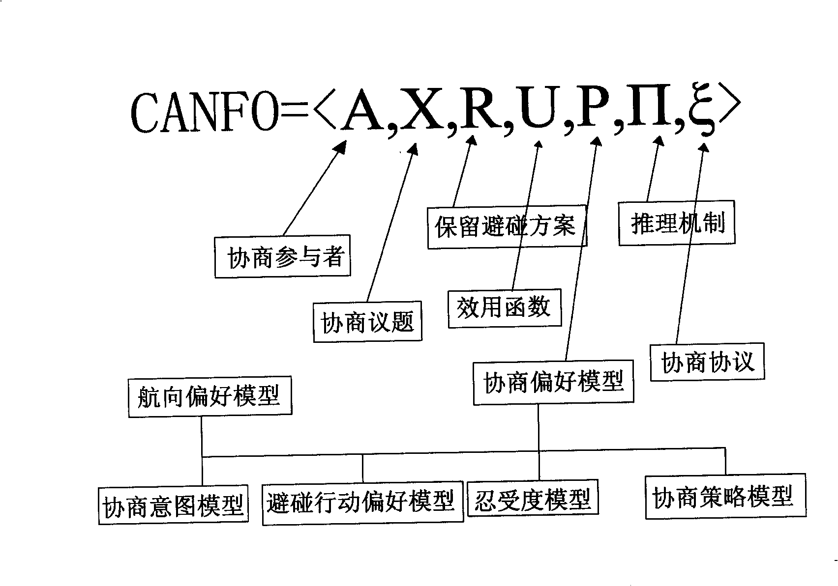 Watercraft anti-collision decision method based on digital negotiation