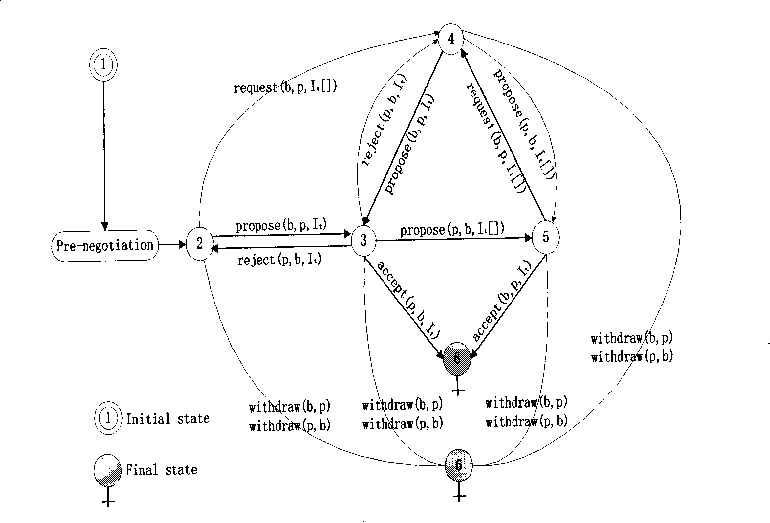 Watercraft anti-collision decision method based on digital negotiation