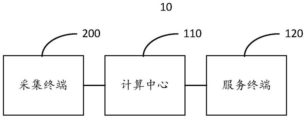 Wind field power prediction method and system, server and computer readable storage medium