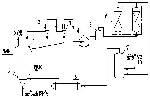 Silica powder drying and nitrogen recycling device