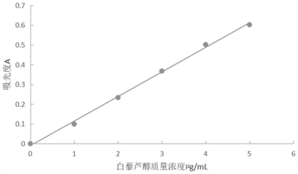 A method for increasing resveratrol content in peanut buds by using cell suspension culture technology