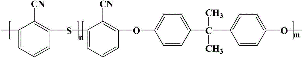 Bisphenol A type polyarylene sulfide ether nitrile resin and preparation method thereof
