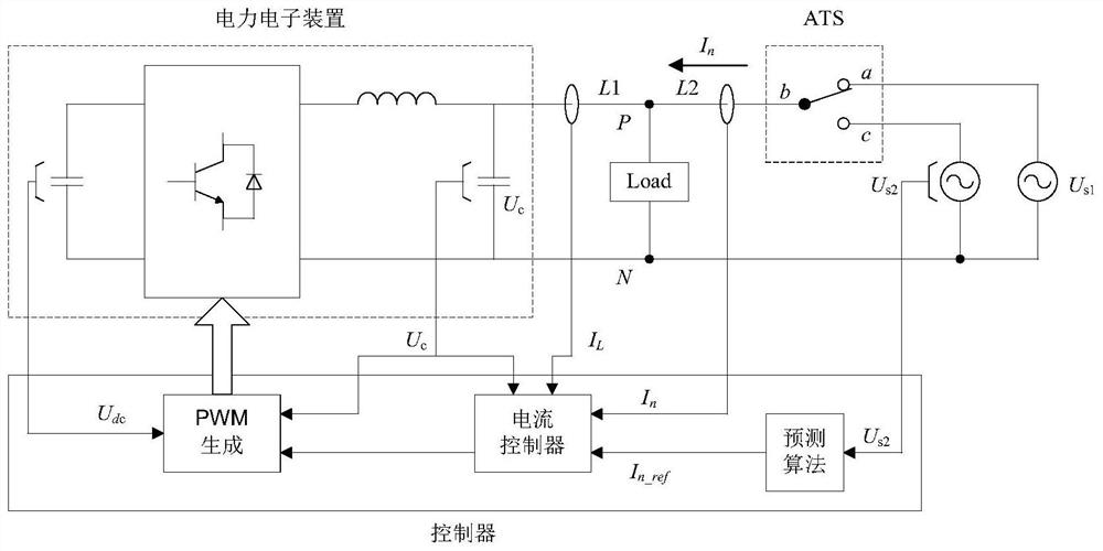 Active arc extinguishing method, device and circuit breaker, automatic transfer switch