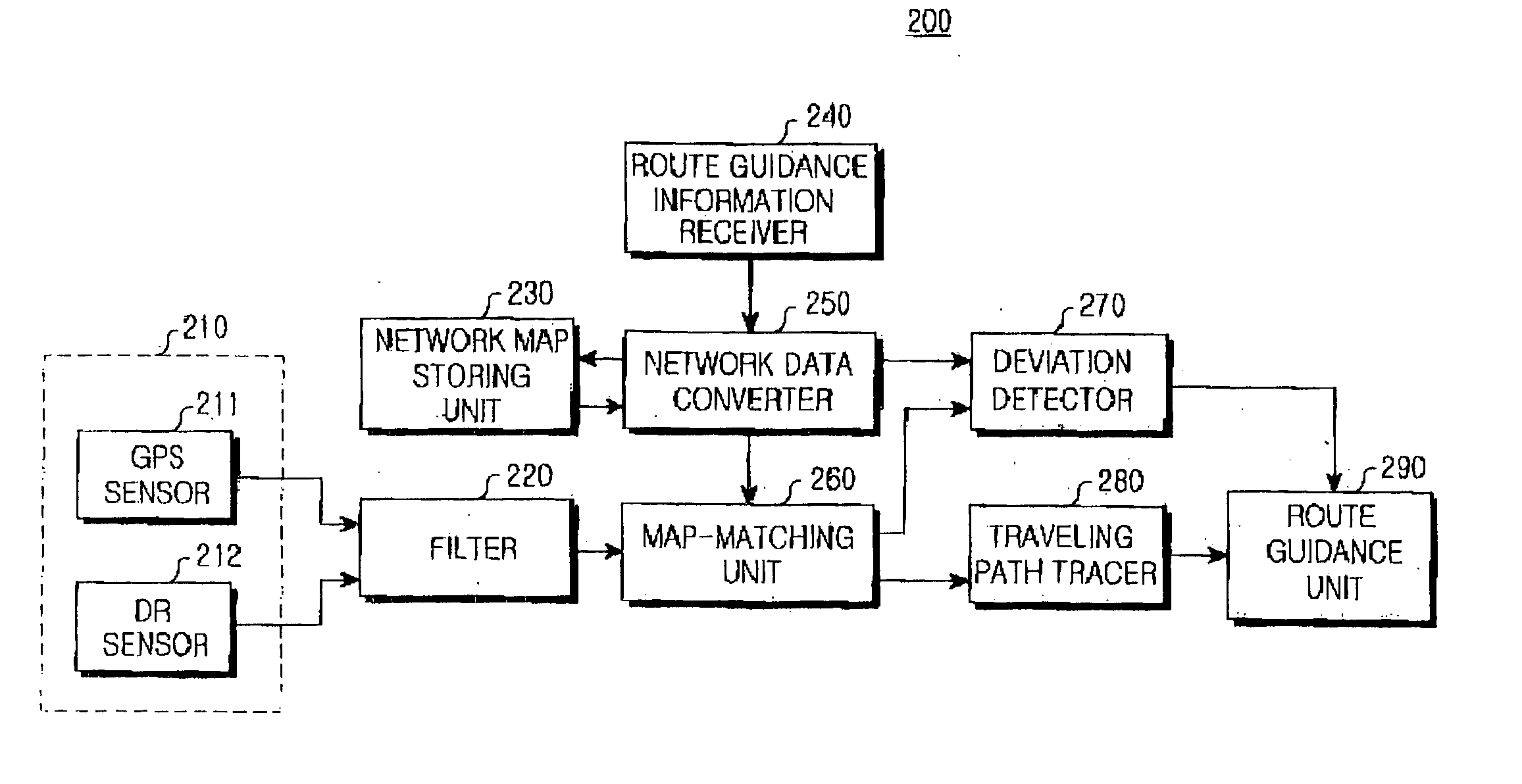 Navigation system and method for detecting deviation of mobile objects from route using same