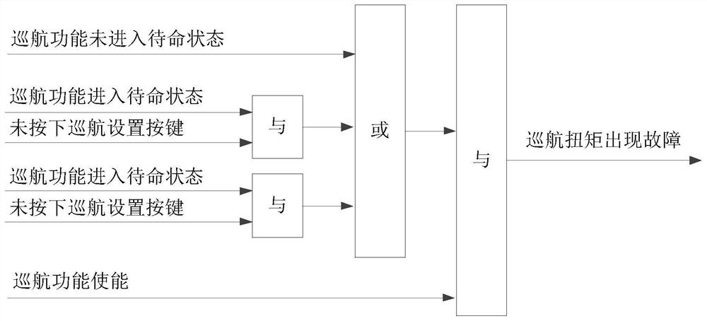 A cruise torque monitoring method and device