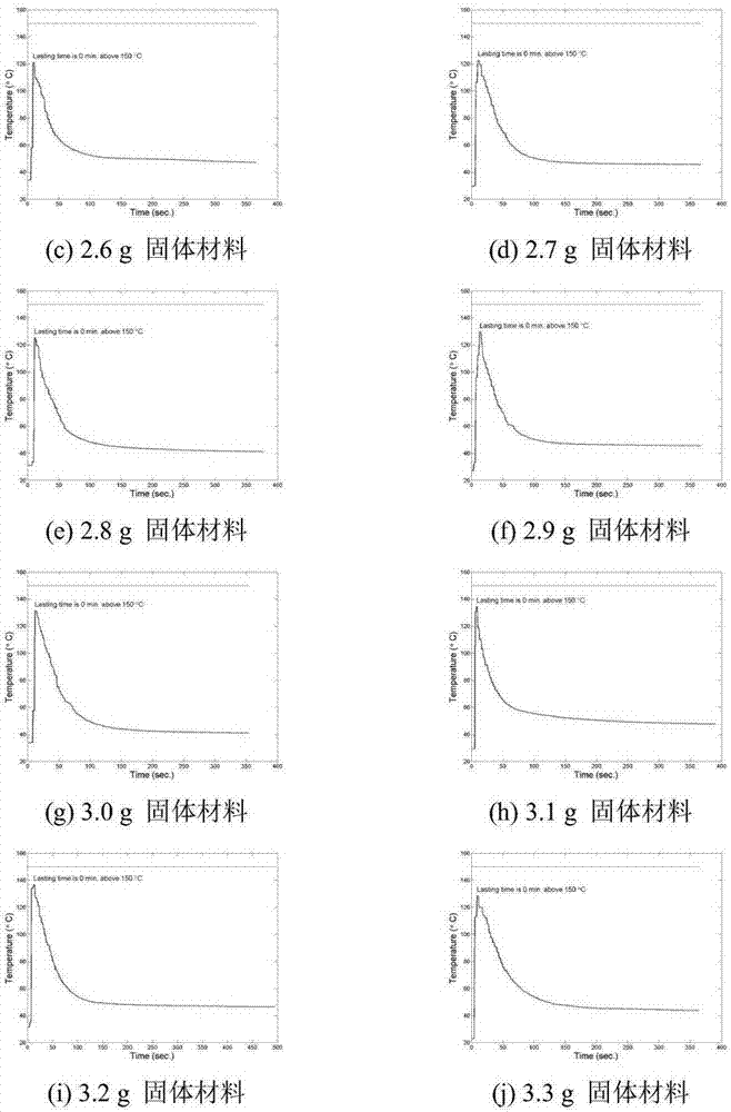 Aluminum-based heat source composition for non-combustible cigarettes based on chemical self-heating reaction and its application