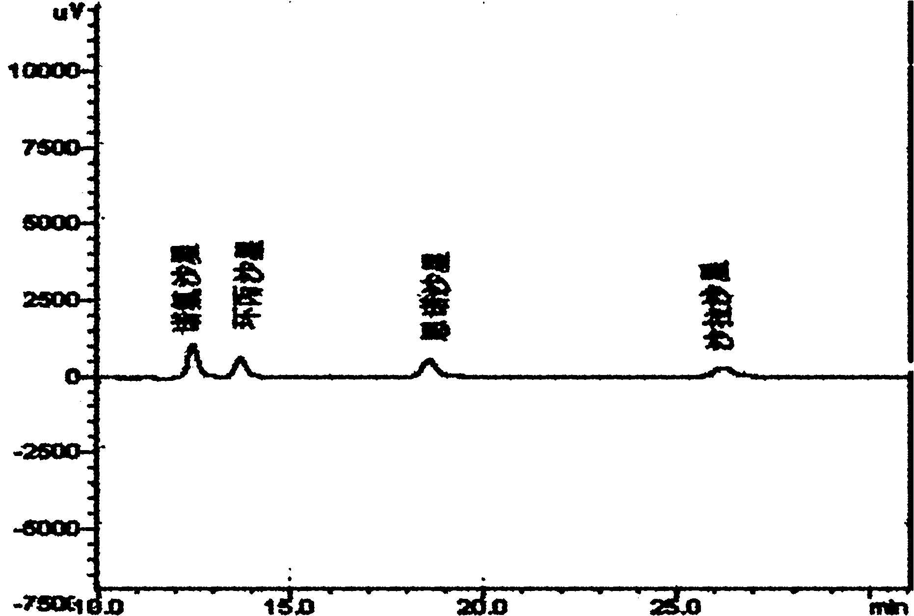 Method for measuring residual quantities of four fluoroquinolone medicaments in animal food
