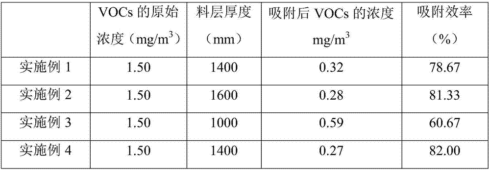 Preparation method of compound adsorbent mixture, adsorbent particle and compound adsorbent for purifying VOCs