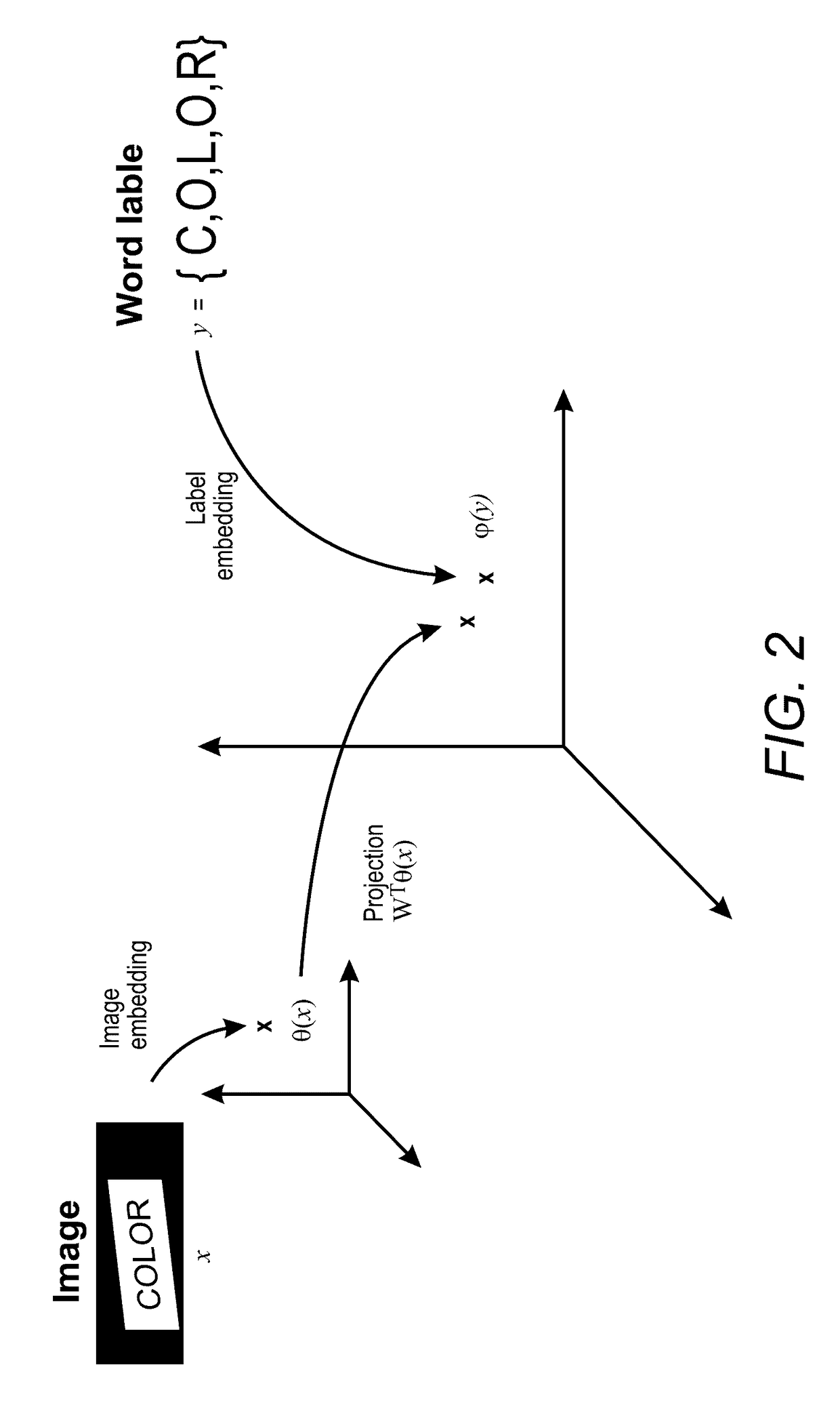 Method and system to perform text-to-image queries with wildcards