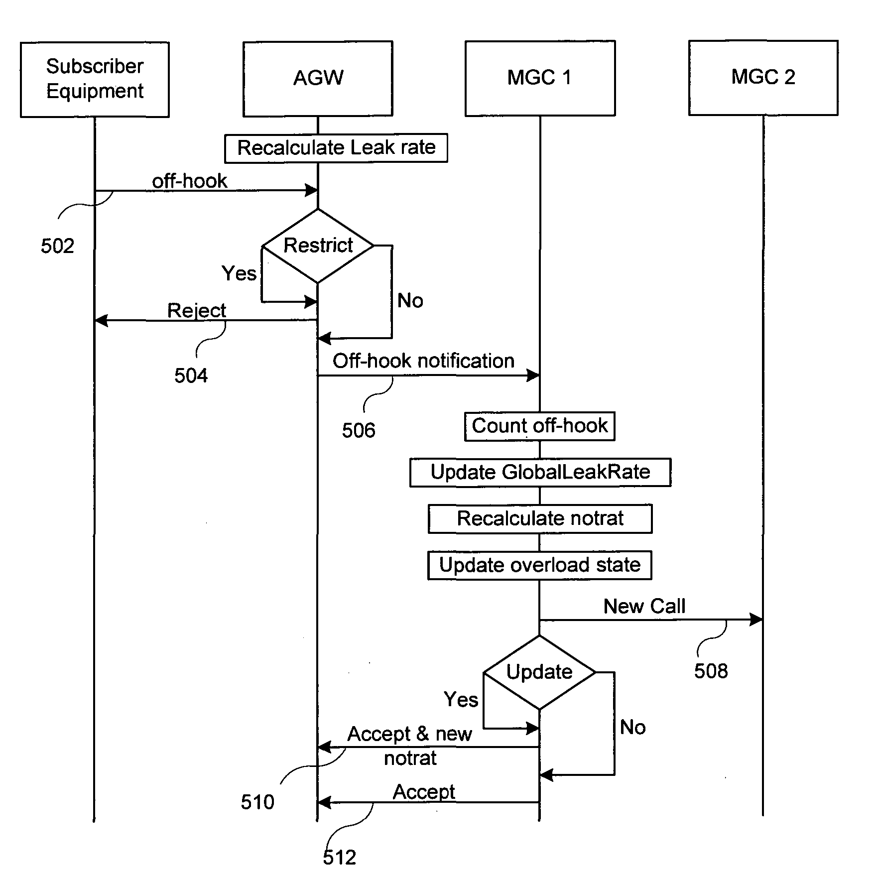 System and method for overload control in a next generation network