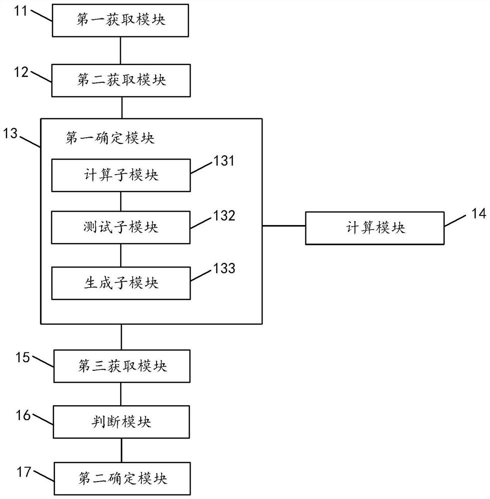 Local leakage current density threshold determination method and device and computer equipment