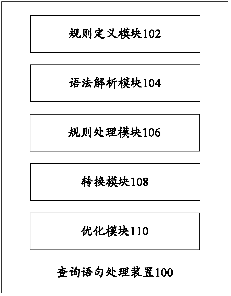 Query sentence processing device and query sentence processing method