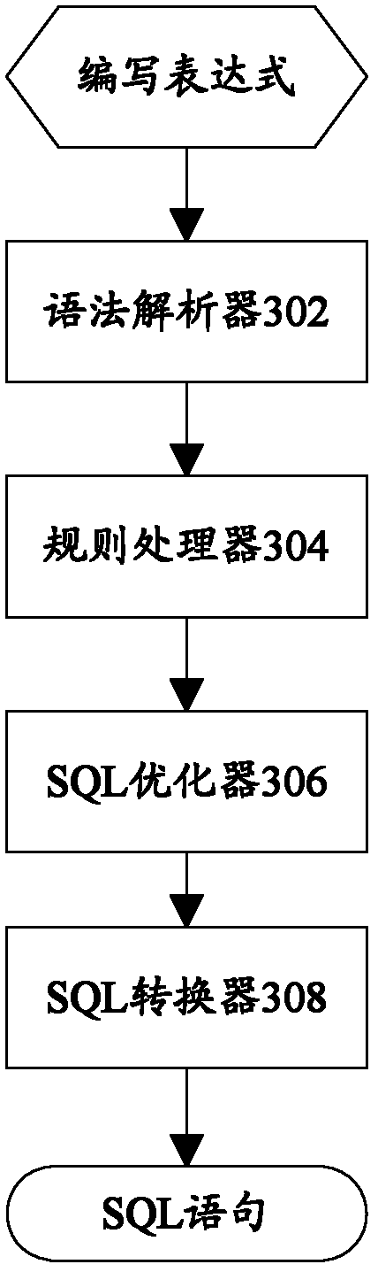 Query sentence processing device and query sentence processing method