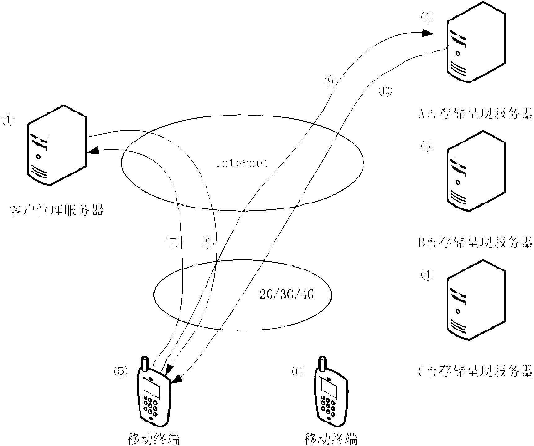 Mobile network service quality distributed type collection method based on mobile terminal