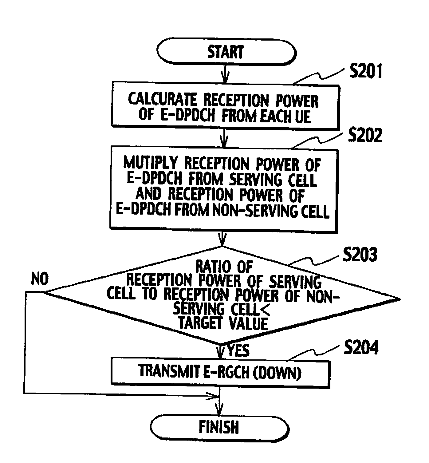 Transmission rate control method, mobile station, radio base station, and radio network controller