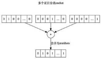 Code recommendation method and system, corresponding equipment and storage medium