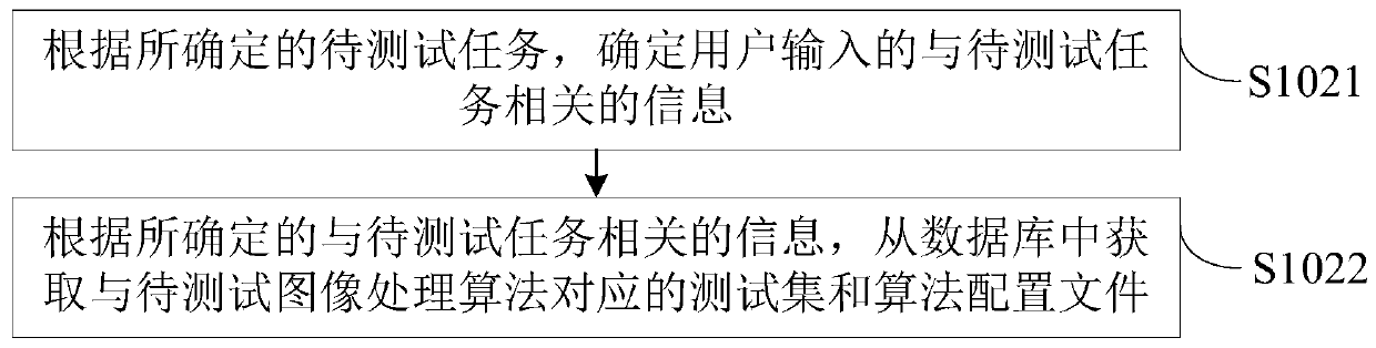 Test method and test device for image processing algorithm