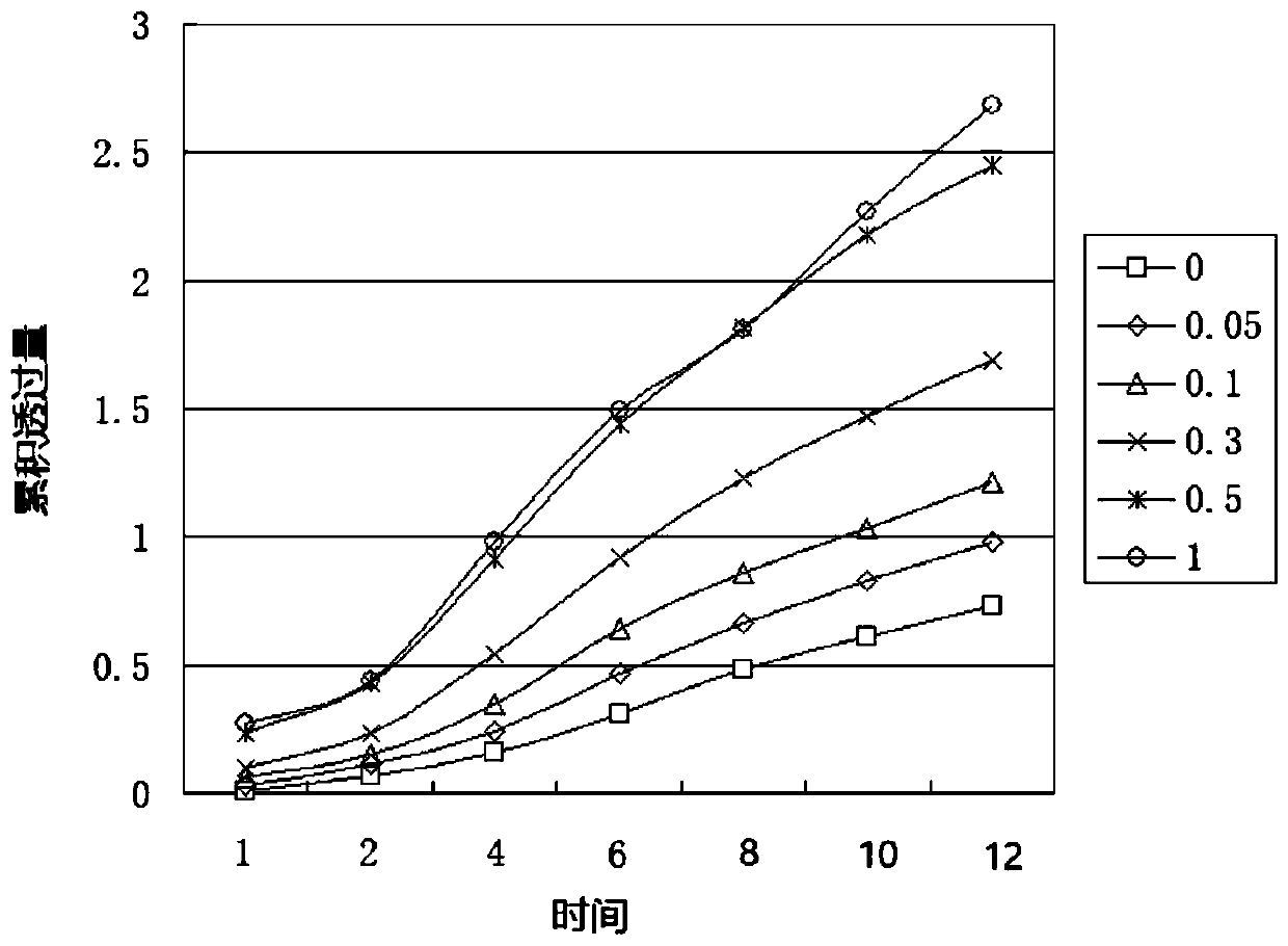 Estradiol gel