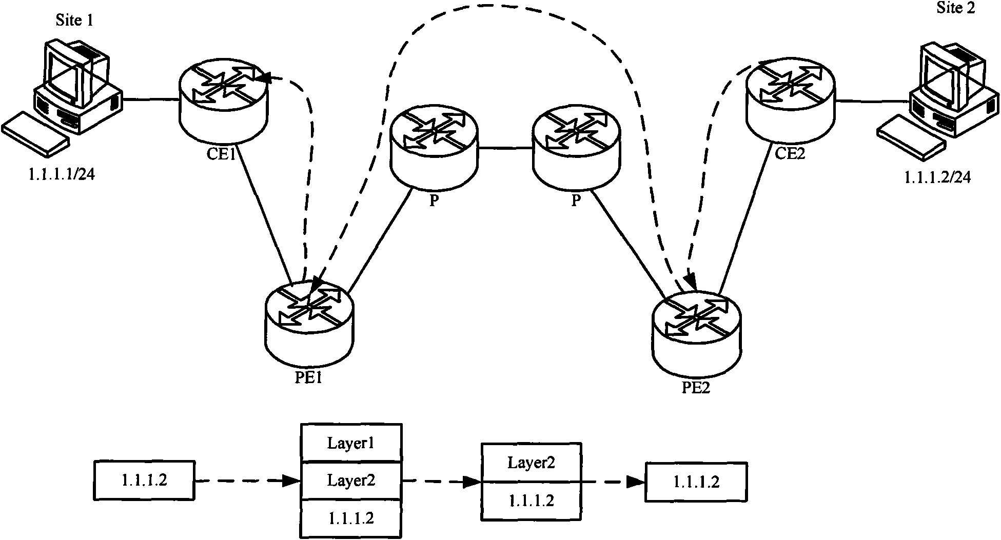 Communication method and equipment of MPLS L2VPN (Multiple protocol Label Switching Layer 2 Virtual Private Network) and MPLS L3VPN (Multiple protocol Label Switching Layer 3 Virtual Private Network)