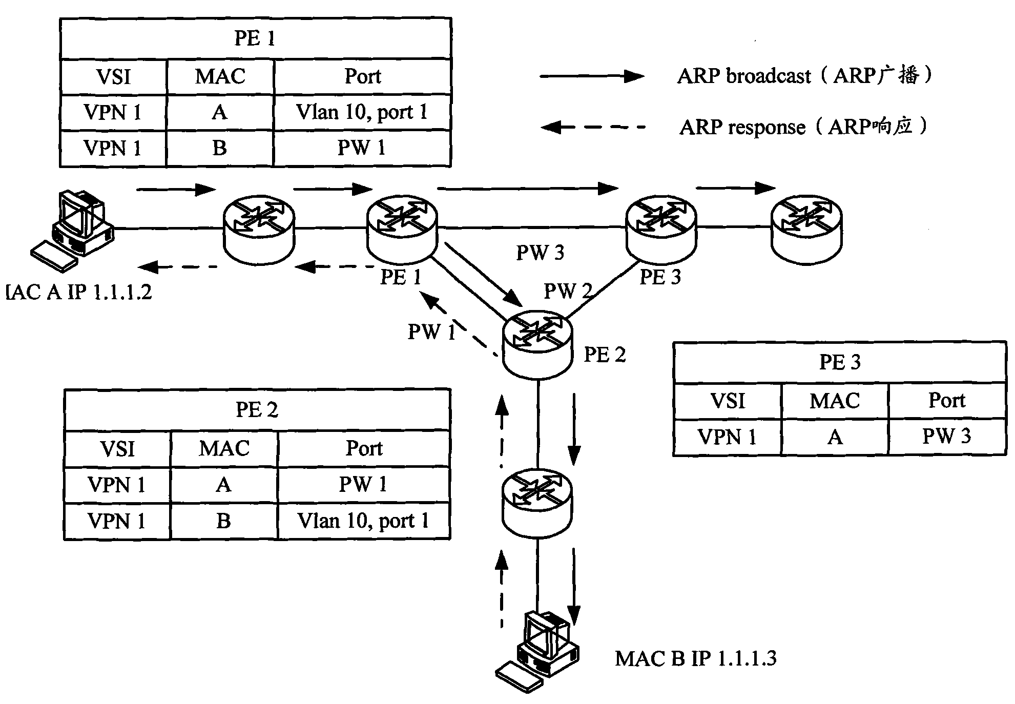Communication method and equipment of MPLS L2VPN (Multiple protocol Label Switching Layer 2 Virtual Private Network) and MPLS L3VPN (Multiple protocol Label Switching Layer 3 Virtual Private Network)