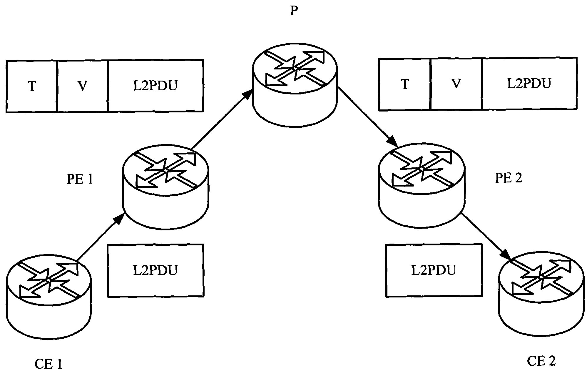 Communication method and equipment of MPLS L2VPN (Multiple protocol Label Switching Layer 2 Virtual Private Network) and MPLS L3VPN (Multiple protocol Label Switching Layer 3 Virtual Private Network)