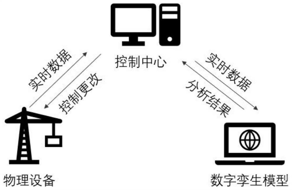 Industrial control system function safety quantitative evaluation method based on digital twinborn technology