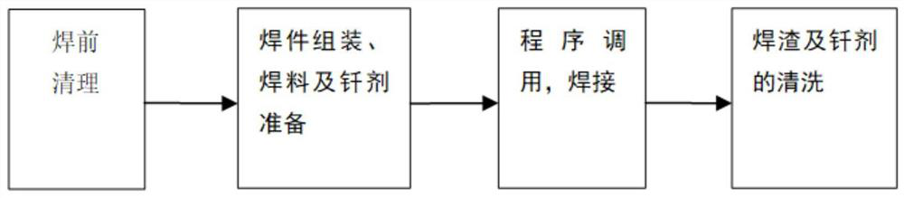 Electromagnetic relay contact part laser brazing method and system and clamp