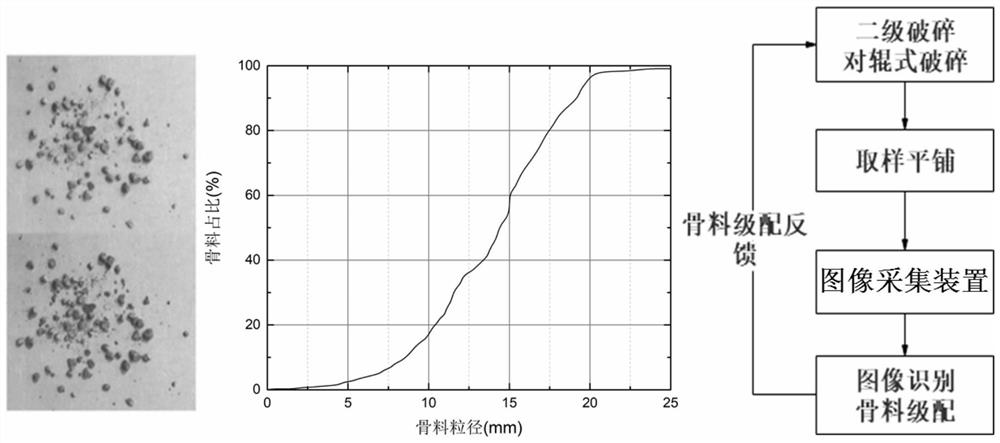 Fully-recycled concrete and preparation method thereof