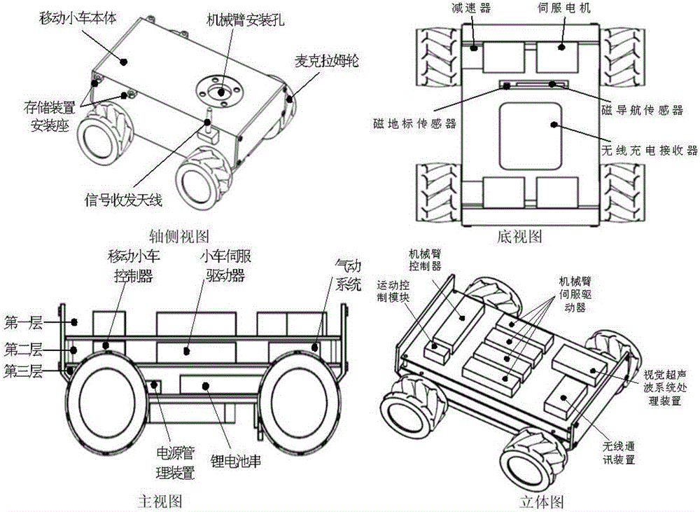 Dangerous chemical liquid safe storage and transportation and fixed-point placement method based on mobile robot