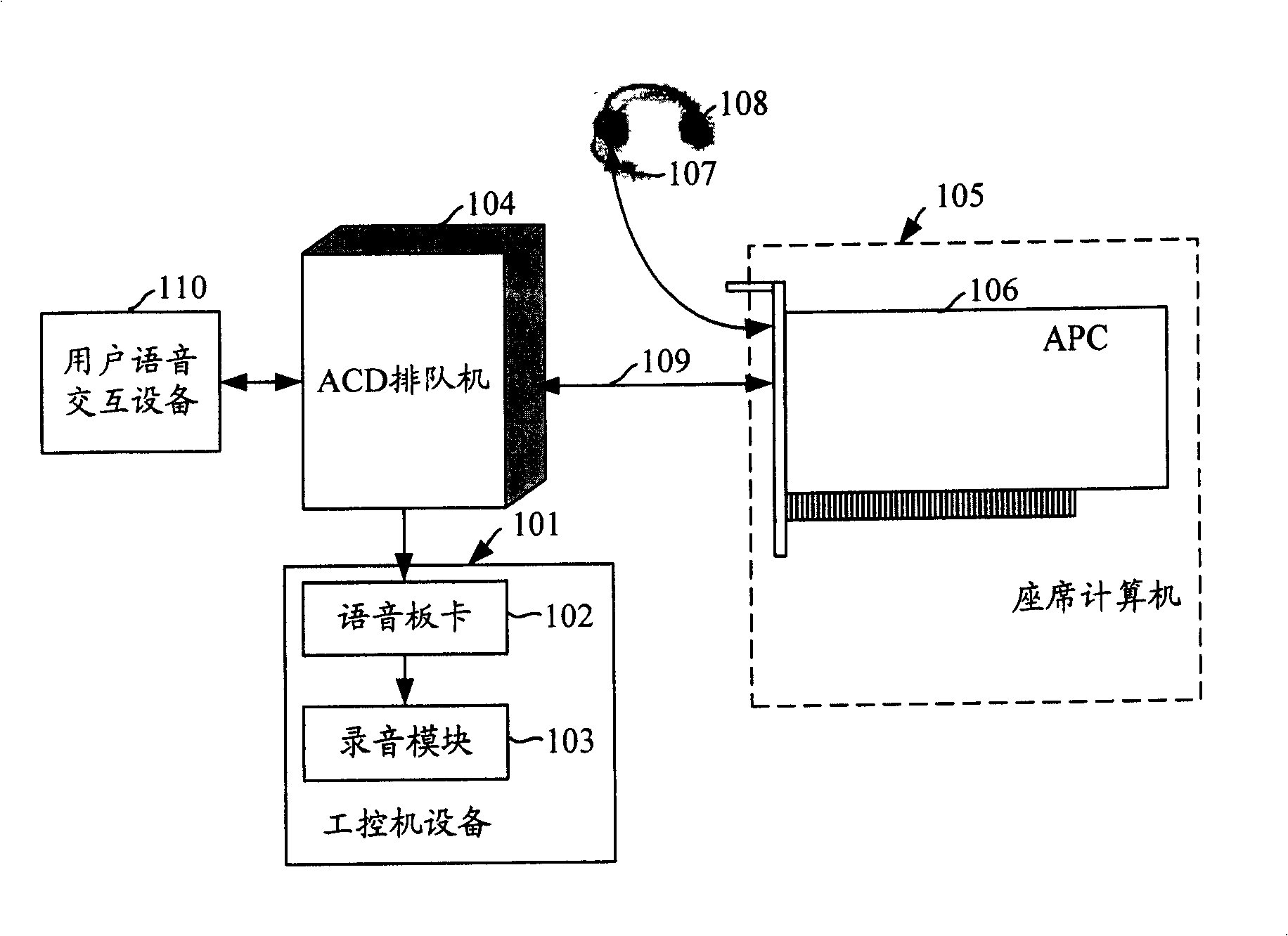 A seat telephone traffic recording system and method for telephone traffic recording using same system