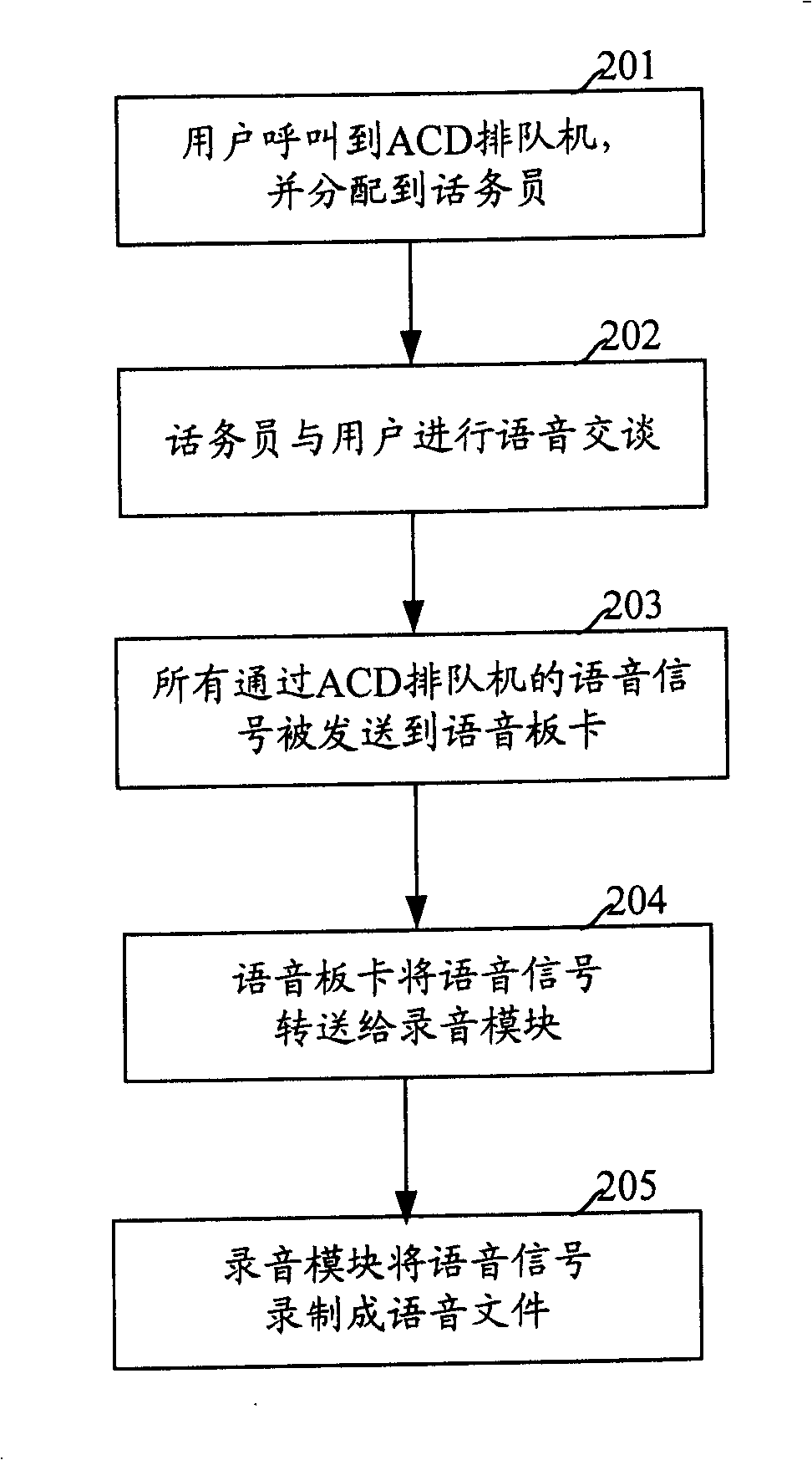 A seat telephone traffic recording system and method for telephone traffic recording using same system