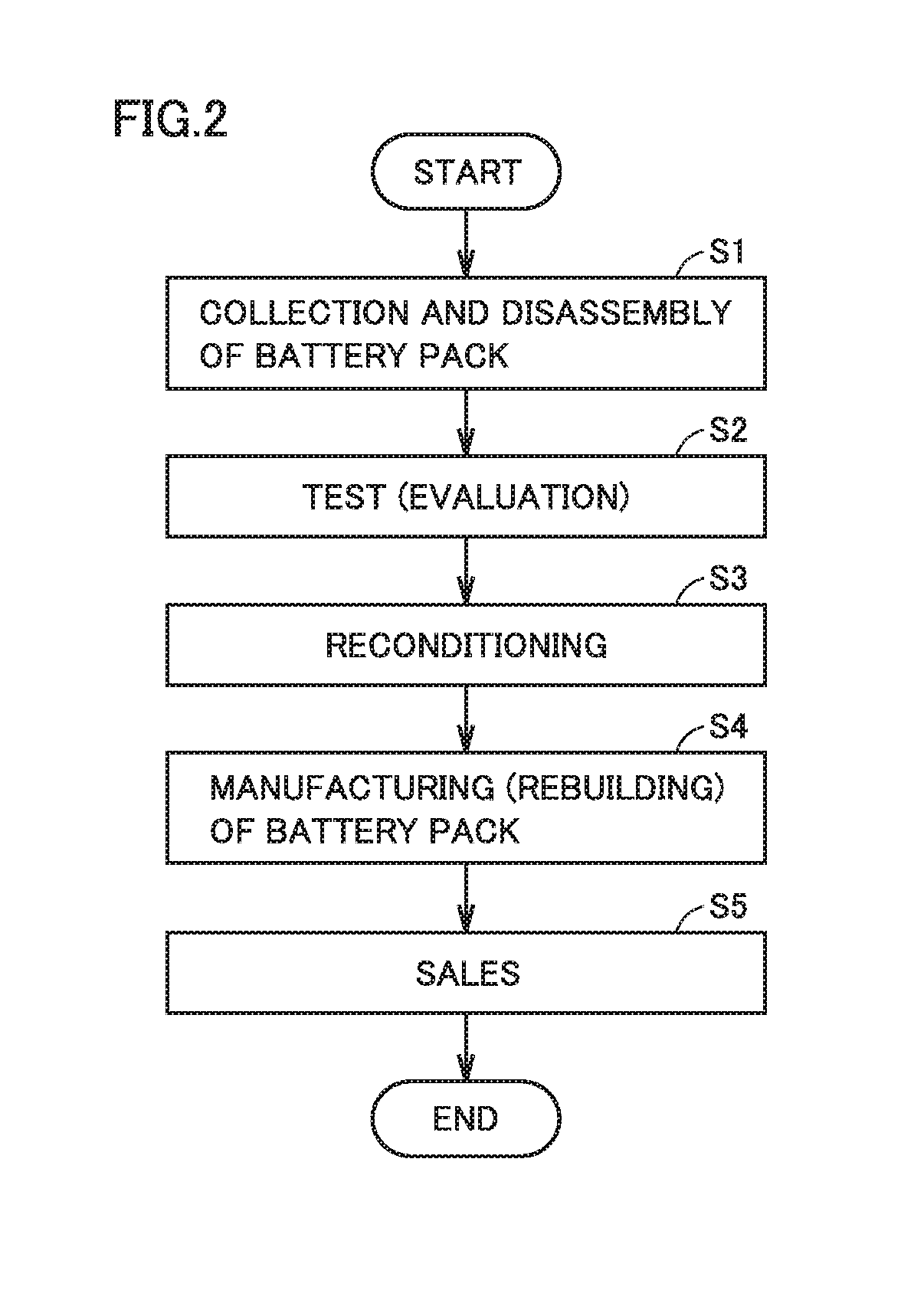 Battery information processing system, battery assembly, method of evaluating characteristic of battery module, and method of manufacturing battery assembly