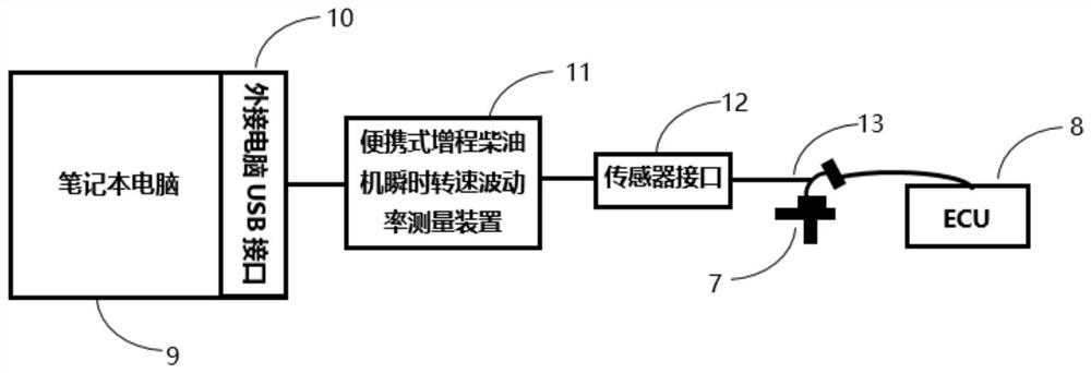 Engine instantaneous rotating speed measuring device, volatility measuring system and method