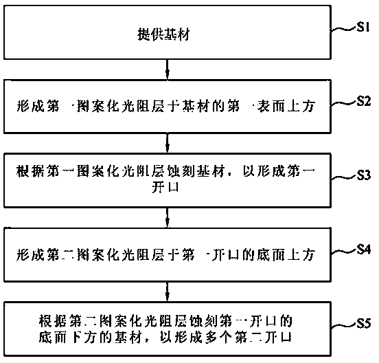 Method for manufacturing shielding of organic light-emitting device