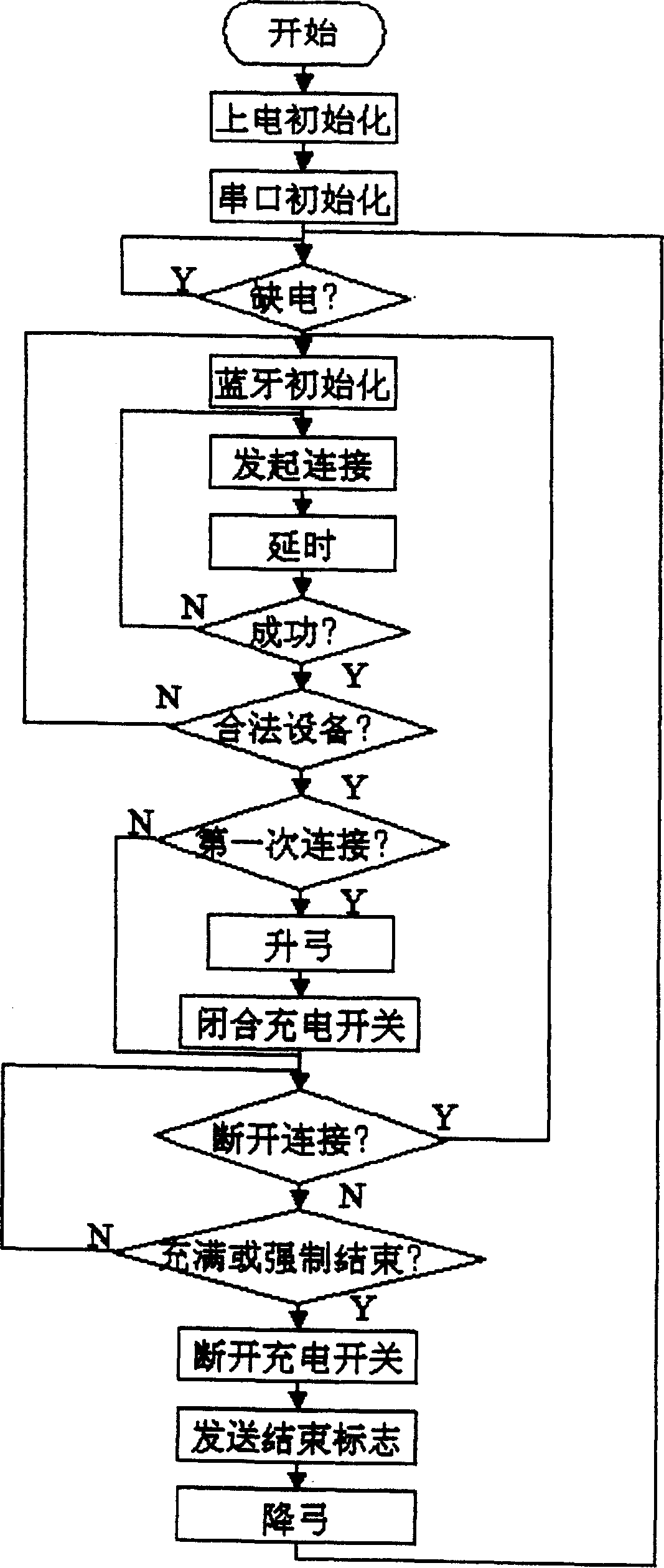 Charge controlling system of super capacitive electric car