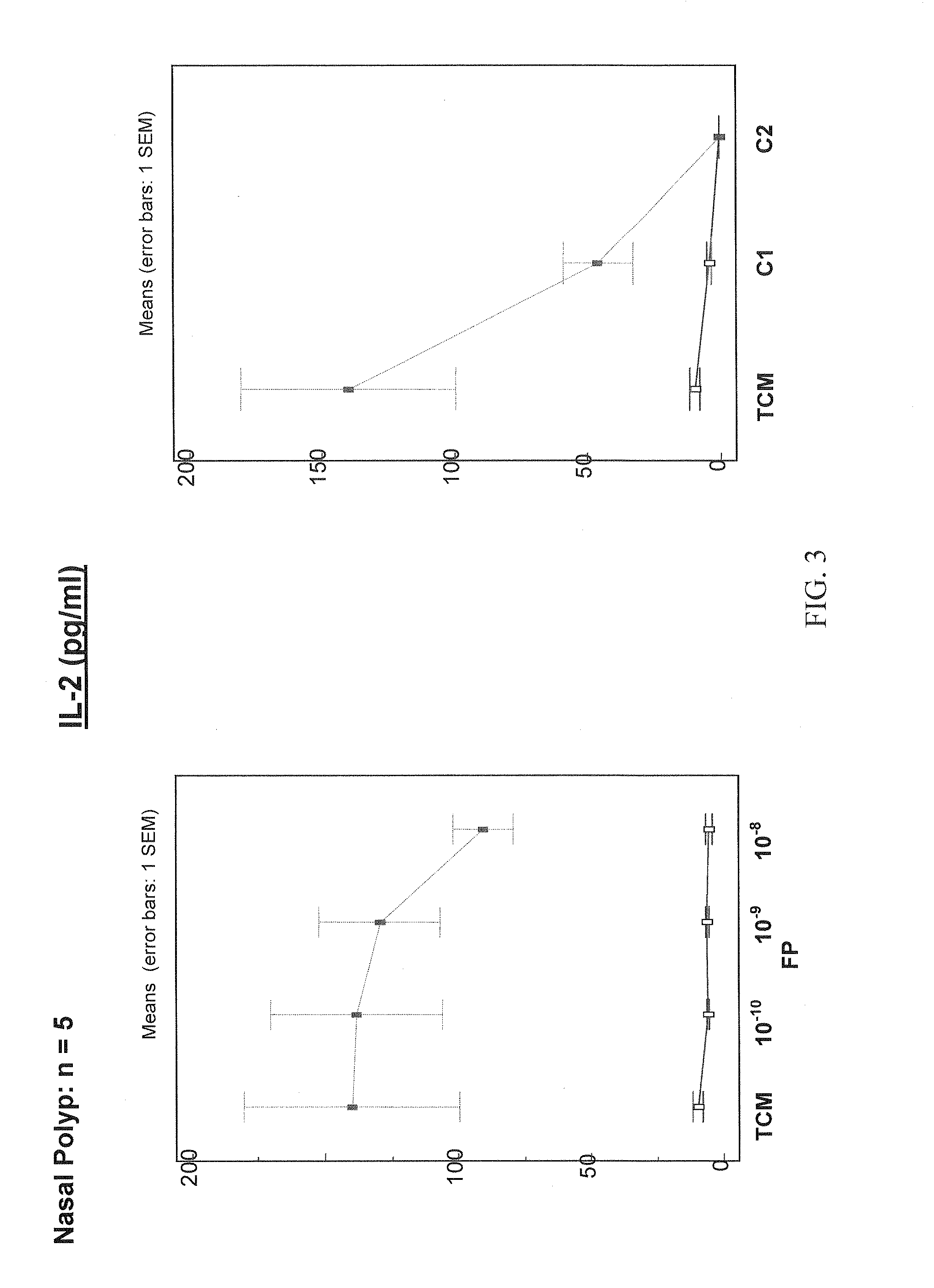 Herbal-based nasal solution and method of use thereof