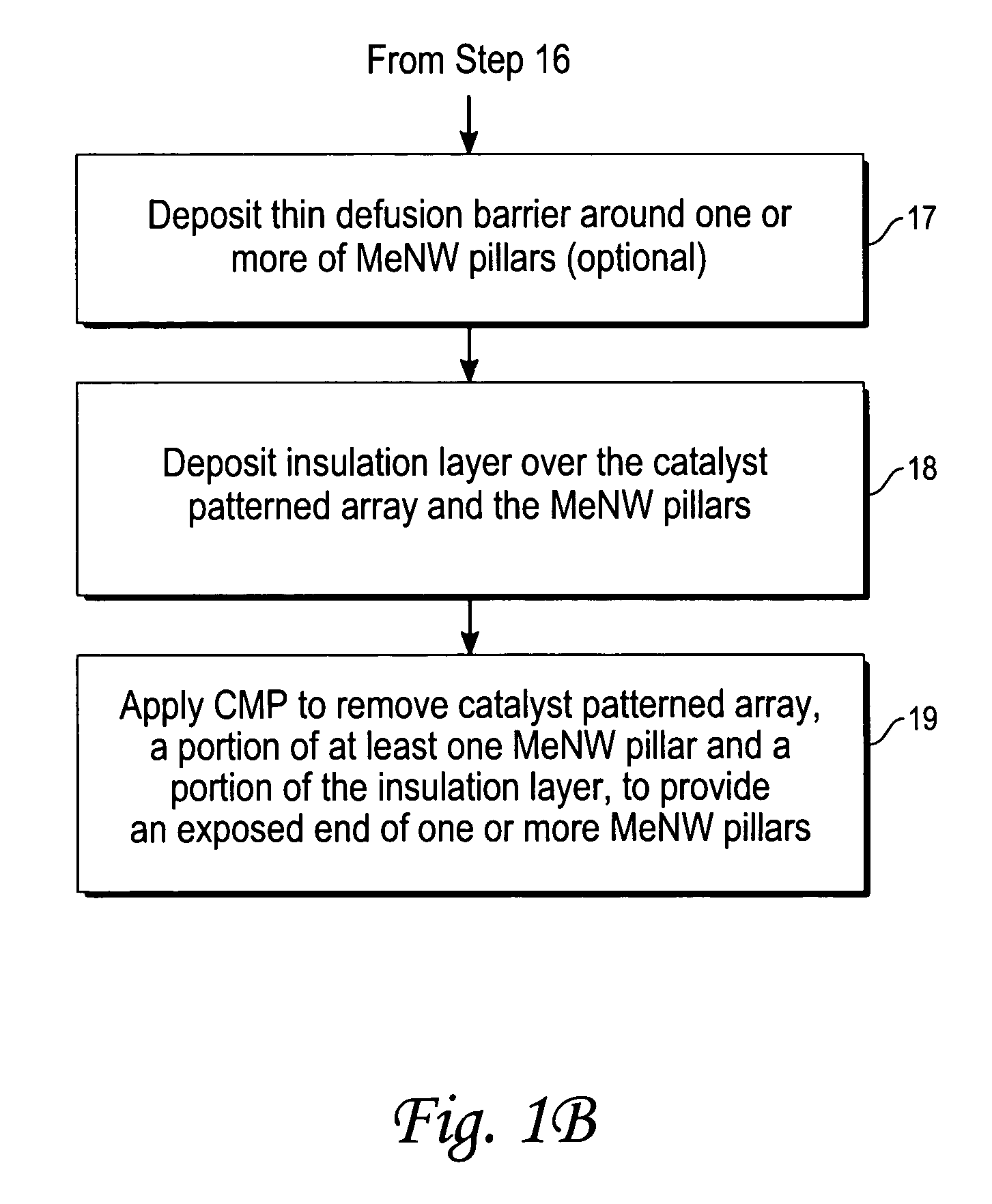 Metallic nanowire interconnections for integrated circuit fabrication