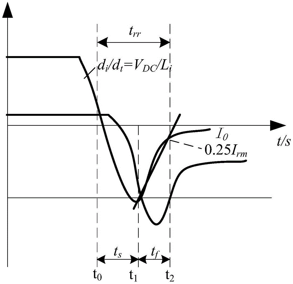 A fast soft recovery power switch diode and its preparation method