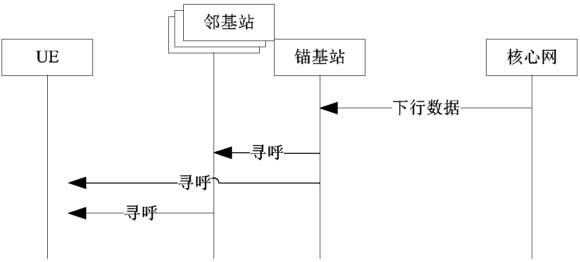 Paging failure processing method and base station