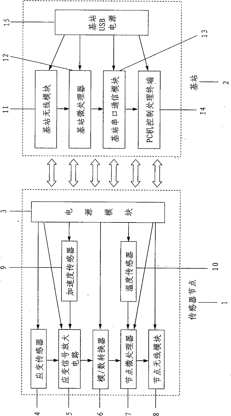 Radio acceleration strain temperature data collecting system based on solar energy