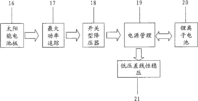 Radio acceleration strain temperature data collecting system based on solar energy