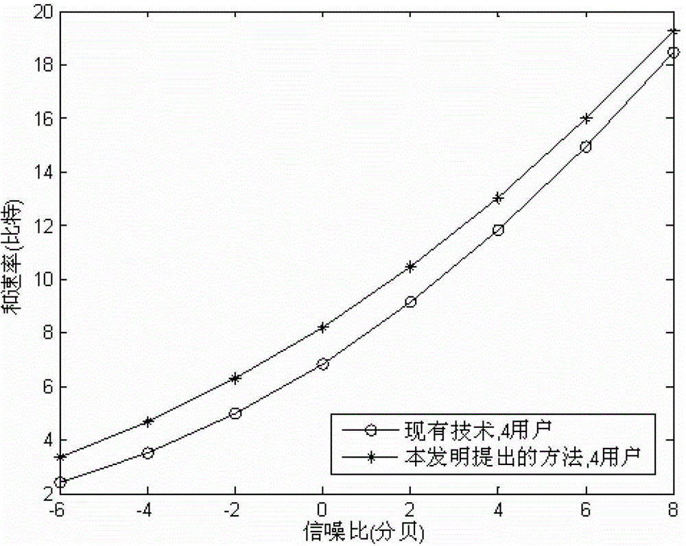 Multi-cell zero-forcing interference suppression method