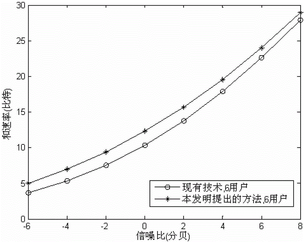 Multi-cell zero-forcing interference suppression method